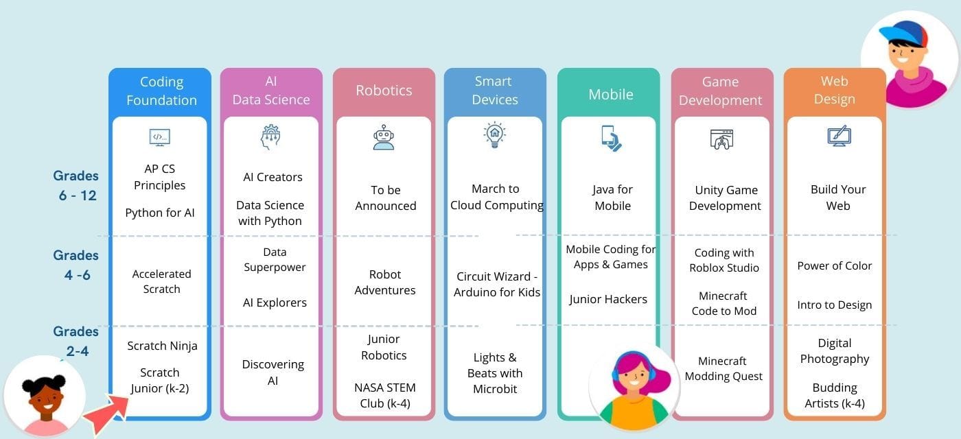 Best Computer Science Curriculum For Kids - Create & Learn
